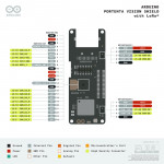 Brochage de la carte Shield Portenta Vision LoRa® ASX00026
