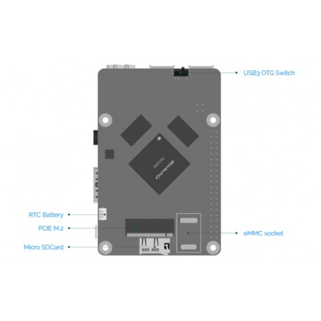 Détail des différents connecteurs de la face arrière de la platine Radxa Rock 4 SE