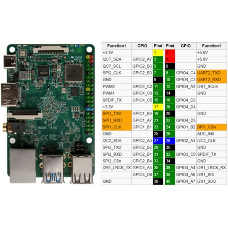 Détail des GPIO de la platine Raxda Rock SE