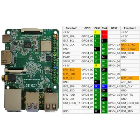 Détail des GPIO de la platine Raxda Pi 4 Modèle B+