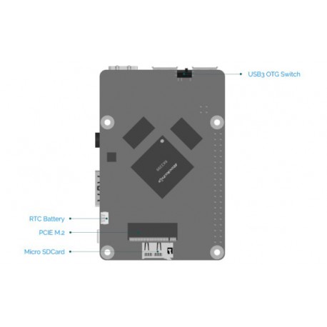Détail des différents connecteurs de la face arrière de la platine Radxa Rock Pi 4 Modèle B+