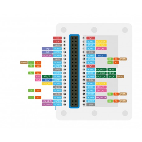 Détail du connecteur 40 broches du module Wio Terminal 102991299