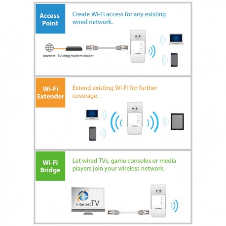 N300 Mini Wi-Fi Extender/Point d'accès/Pont Wi-Fi Blanc  - 8