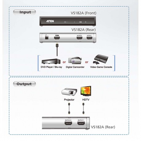 Séparateur HDMI 4K 2 ports  - 4