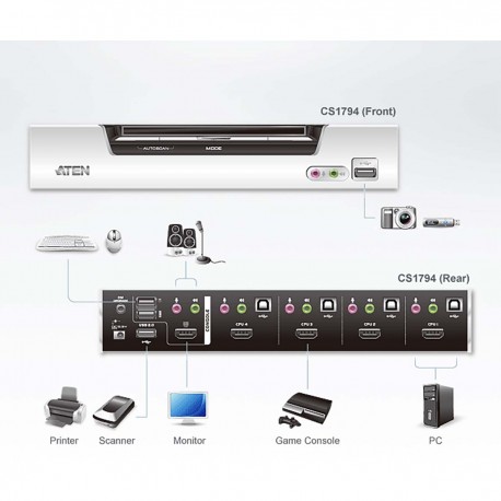 Commutateur KVMP™ HDMI/audio USB 4 ports  - 4