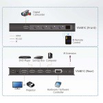 Commutateur HDMI True 4K à 4 ports  - 4