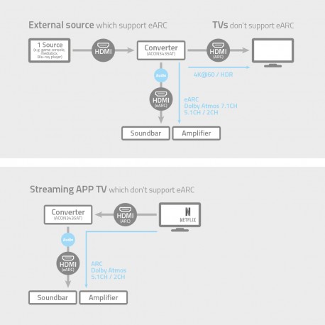 Convertisseur audio digital  - 6