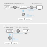 Convertisseur audio digital  - 6