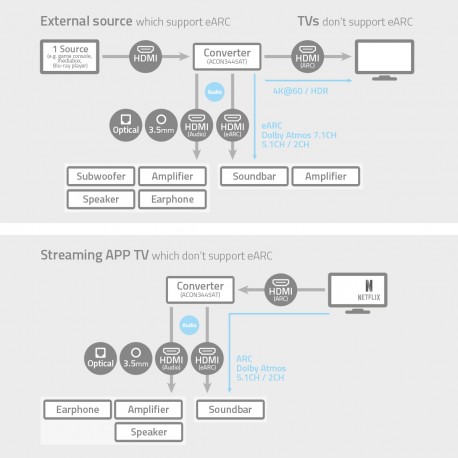Convertisseur audio digital  - 6