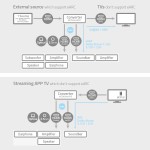 Convertisseur audio digital  - 6