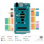 Brochage de l'Arduino GIGA R1 Wi-Fi ABX00063