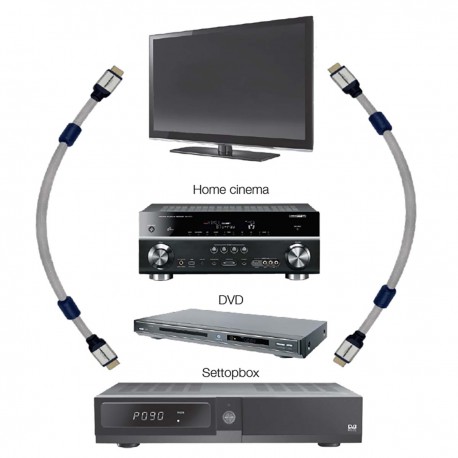 HHE Câble HDMI avec Ethernet haute vitesse AM - AM Connecteur HDMI - Connecteur HDMI 1.80 m Argent  - 2