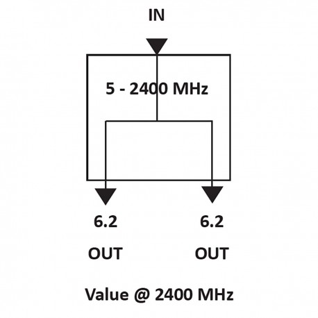 SCS 2 Répartiteur deux voies porteur de courant 6,2 dB  - 2
