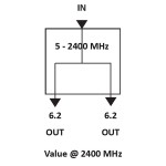 SCS 2 Répartiteur deux voies porteur de courant 6,2 dB  - 2