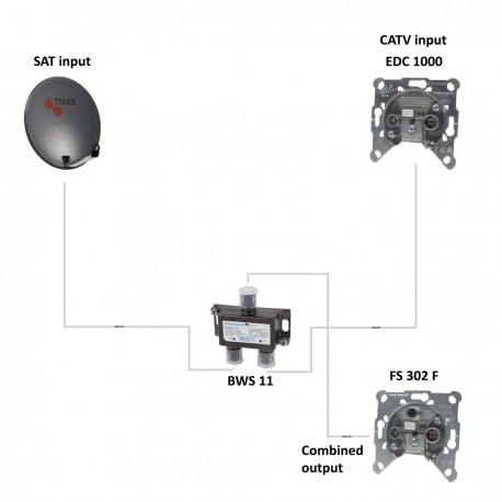 BWS 11 Filtre de couplage CATV/Satellite  - 2