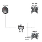 BWS 11 Filtre de couplage CATV/Satellite  - 2
