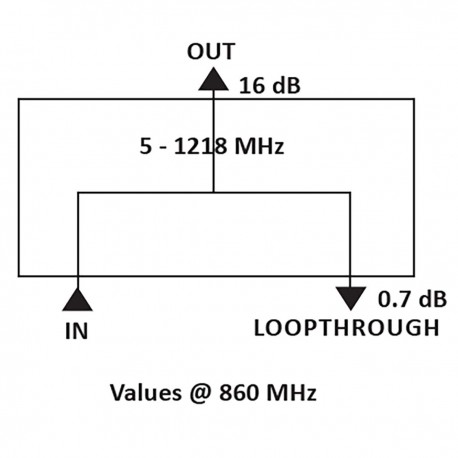 Répartiteur CATV 1.0 dB / 5-1218 MHz - 1 Output  - 8