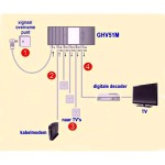GHV 51M Amplificateur TV 5 sorties  - 2