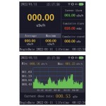 Affichage en mode données ou graphique sur le détecteur de radiation nucléaire JT-RAD01