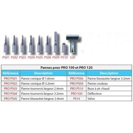 Pannes de rechange pour fer à gaz iroda® PRO 100