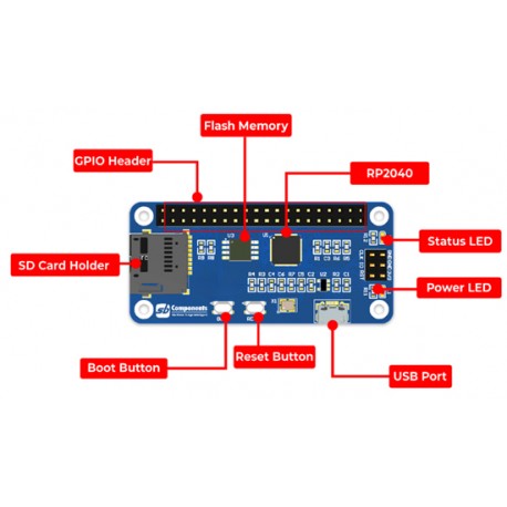 Détail du module StackyPi RP2040