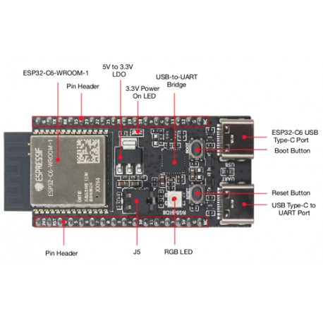 Détail du module ESP32-C6-DevKitC-1-N8