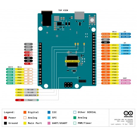 Brochage de la carte Arduino UNO R4 Minima ABX00080