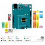 Brochage de la carte Arduino UNO R4 Minima ABX00080
