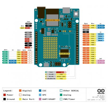 Brochage de la carte Arduino UNO R4 WiFi ABX00087