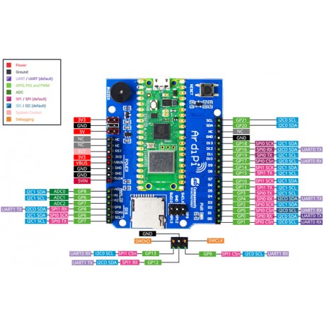 Carte ArdiPi avec Raspberry Pi Pico W  - 3