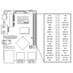 Brochage de la platine Radxa ROCK 3 Model C - 1 GB
