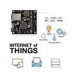 Passerelles OEM IoT PHPoC