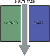Principe de fonctionnement des modules CUBLOC