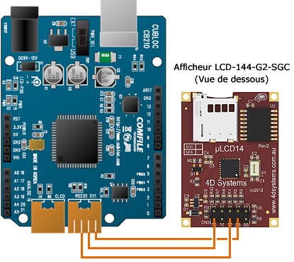 CB210 + uKCD-144-G2-SGC