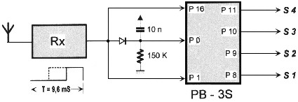 Décodage ordres radio avec PICBASIC