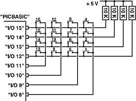 Serrure électronique avec PICBASIC