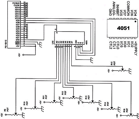 Multiplexage d'une entrée de conversion "Analogique / Numérique