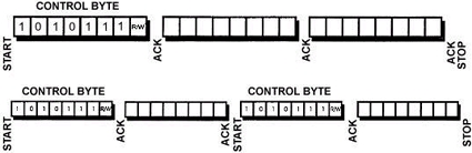 Détail communication X2404