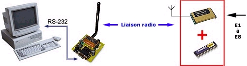 Déport E / S à distance avec PICBASIC