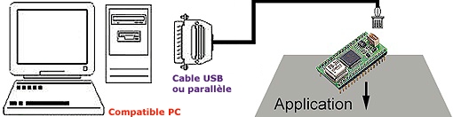 Utilisation des modules PICBASIC
