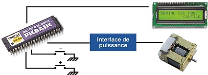Gestion de moteurs avec les PICBASIC