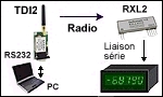 Application 8 du Modem récepteur synthétisé RXL2-433