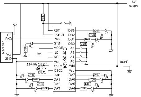 Partie codeur Circuit codeur / décodeur 12 canaux