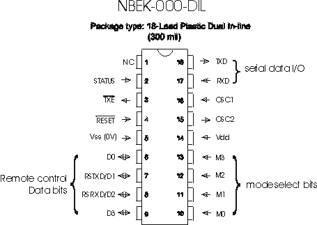 Brochage Circuit intégré codeur / décodeur série