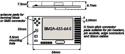 Brochage du Modem radio Packet RPC2A-433-64