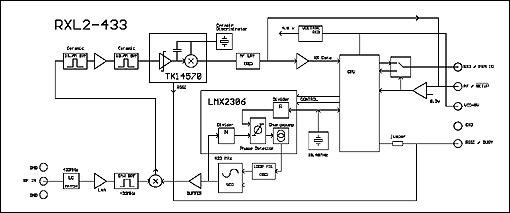 Schéma de principe du Modem récepteur synthétisé RXL2-433