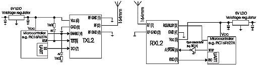 Interfaçage avec un microcontrôleur du Modem récepteur synthétisé RXL2-433