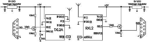 Interfaçage avec un ordinateur du Modem récepteur synthétisé RXL2-433
