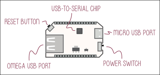 Détail de la platine