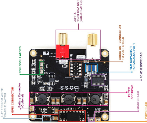 Détail de la platine Détail de la platine